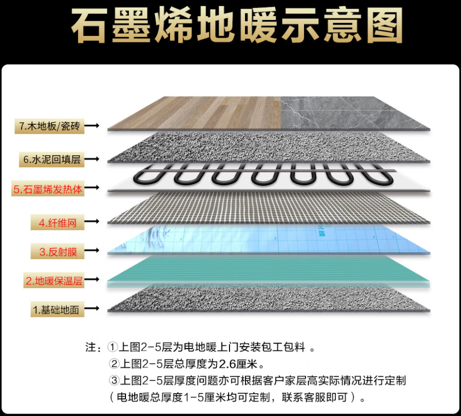 海南区 石墨烯电地暖公司哪家好？施工质量核心标准